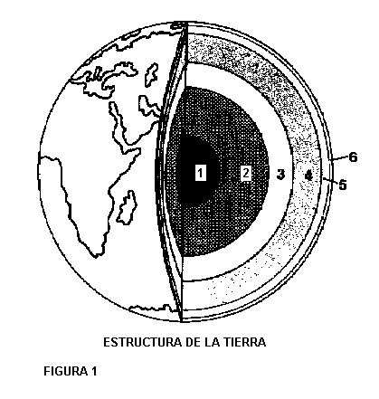 Sismología - RevistaCiencias.com