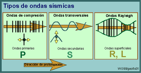 De Sismos | Mi tierra se mueve