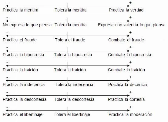 Sistema de actividades para fortalecer el valor honestidad (página ...