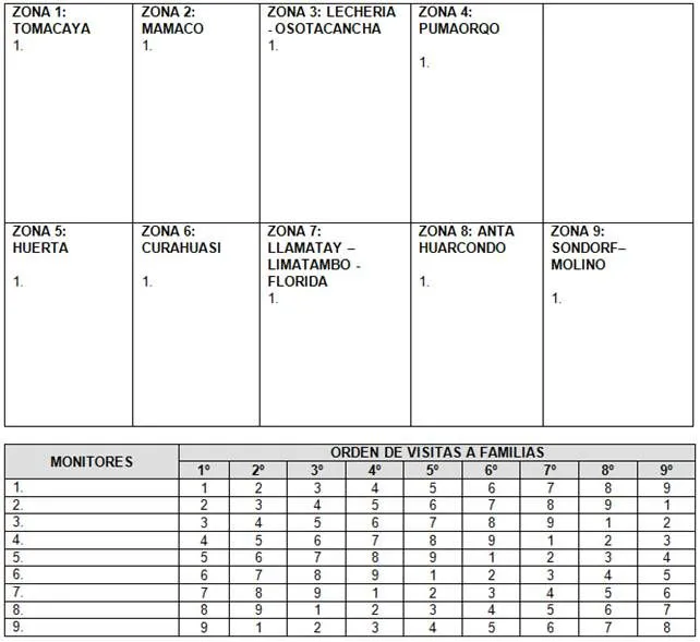 Sistema de alternancia (página 2) - Monografias.com