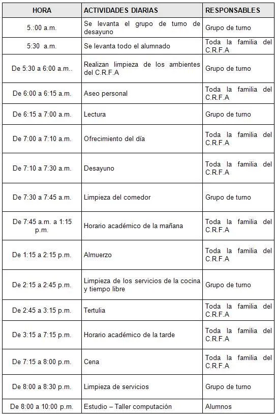 Sistema de alternancia (página 2) - Monografias.com Sistema de alternancia (página 2) - Monografias.com
