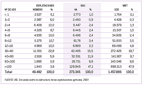 El sistema de comercialización en origen de las frutas y ... El sistema de comercialización en origen de las frutas y ...