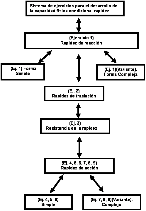 Sistema de ejercicios para el desarrollo de la capacidad física ... Sistema de ejercicios para el desarrollo de la capacidad física ...