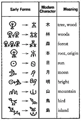 Sistema de escritura japonés – Kirai – Un geek en Japón