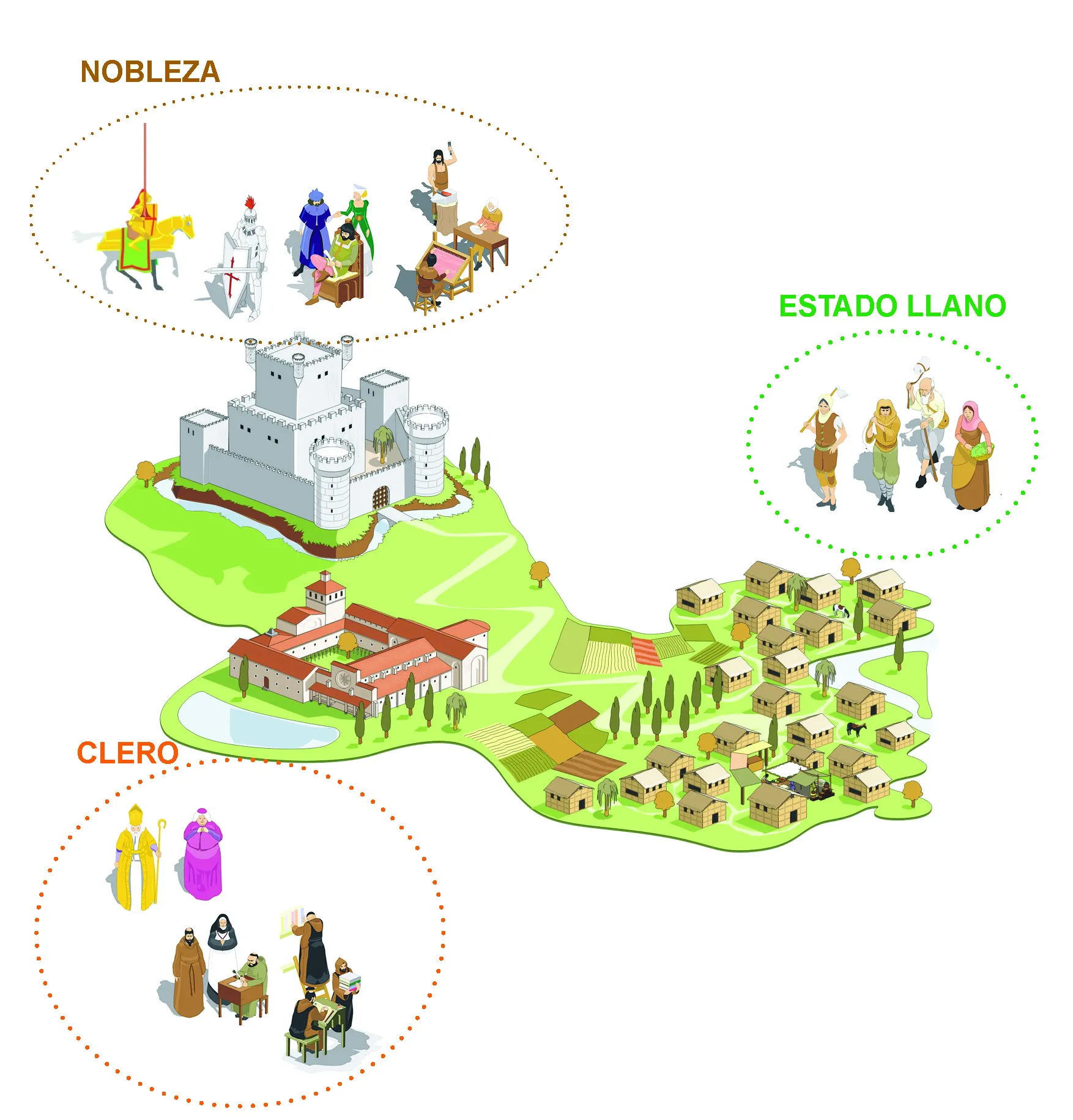 El Sistema Feudal | Aprende Geografía, Historia, Arte, TIC y metodología de enseñanza-aprendizaje El Sistema Feudal | Aprende Geografía, Historia, Arte, TIC y metodología de enseñanza-aprendizaje
