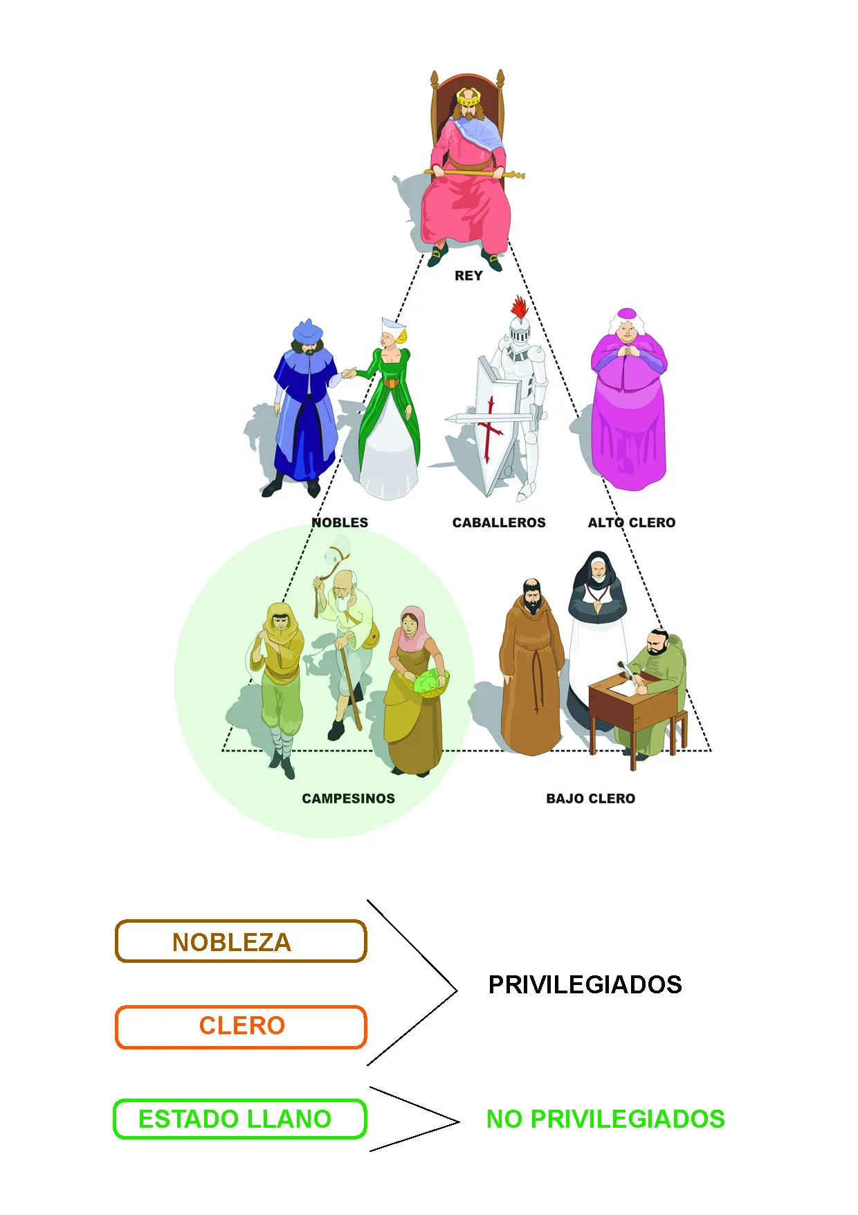 El Sistema Feudal | Aprende Geografía, Historia, Arte, TIC y metodología de enseñanza-aprendizaje El Sistema Feudal | Aprende Geografía, Historia, Arte, TIC y metodología de enseñanza-aprendizaje