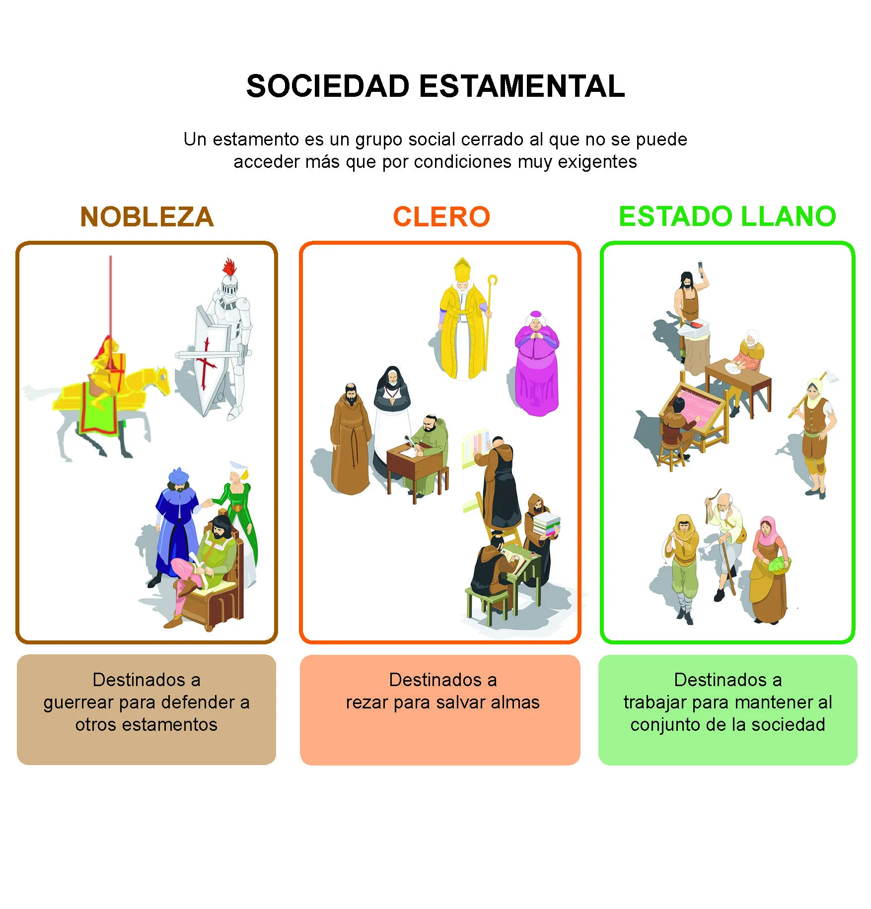El Sistema Feudal | Aprende Geografía, Historia, Arte, TIC y metodología de enseñanza-aprendizaje El Sistema Feudal | Aprende Geografía, Historia, Arte, TIC y metodología de enseñanza-aprendizaje