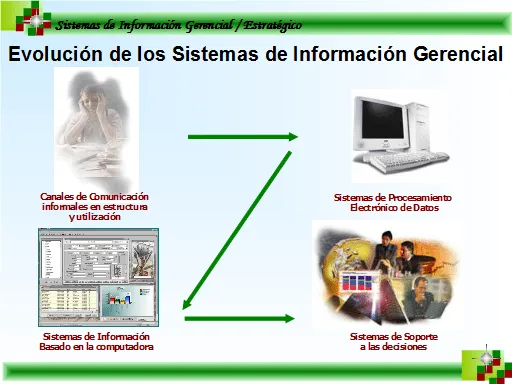 Sistema de información gerencia / estratégico - Monografias.com