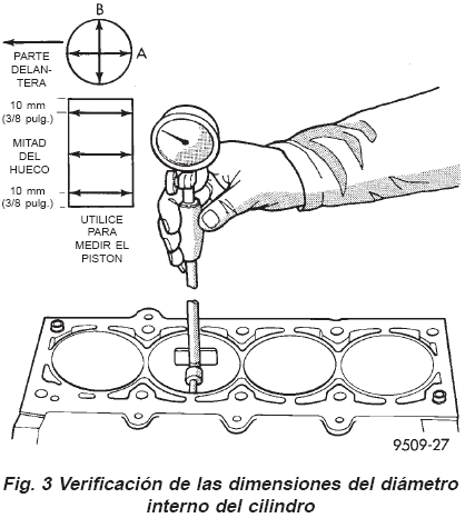 Sistema de Inyección y encendido