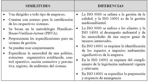 El sistema ISO 14 001 en empresas seguras y limpias (página 4 ...