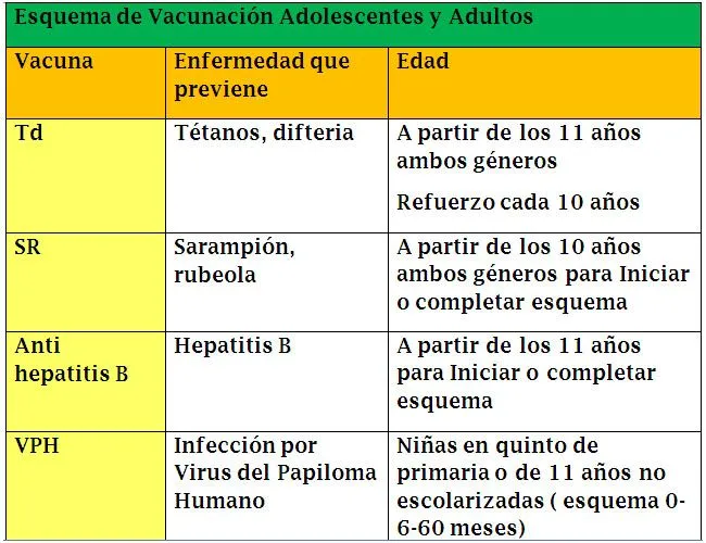 SISTEMA NACIONAL DE SALUD | Centro de Vacunacion Inmune
