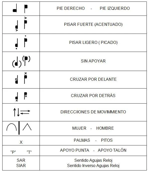 Sistema de notación coreográfica de las danzas colectivas en ...