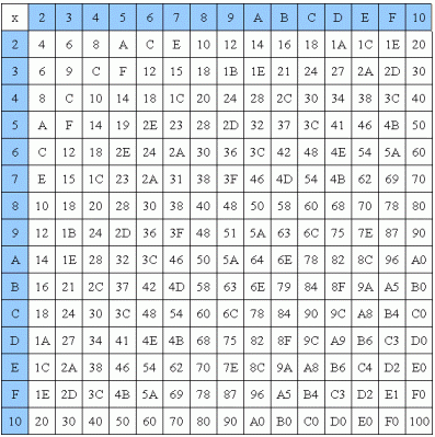 Sistema de Numeración y Software Libre - Monografias.