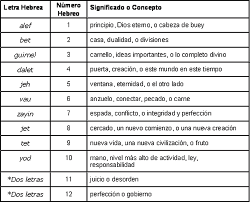 Tribulacion-Capitulo 1