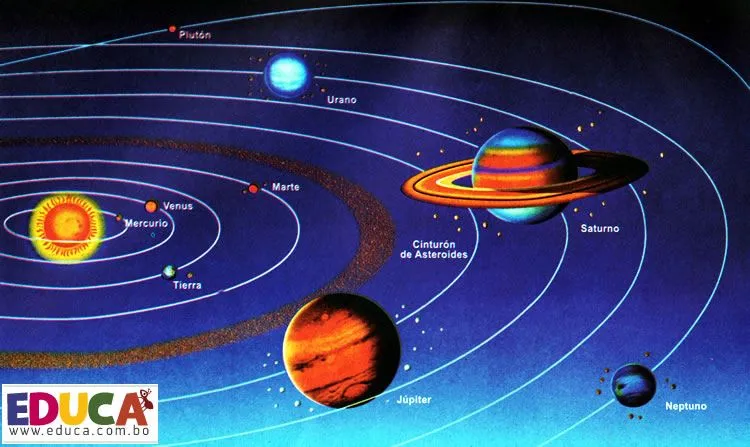 Sistema planetario solar | Historia, Literatura, Educación de Bolivia