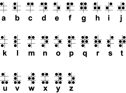 El sistema de puntos y trazo en relieve, de Luis Braille, está ...
