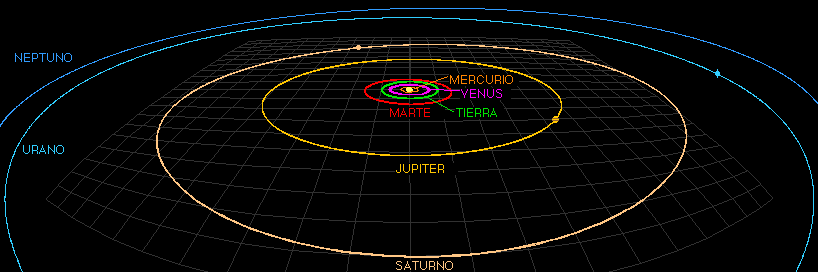 orbits.GIF