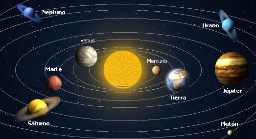 El Sistema Solar