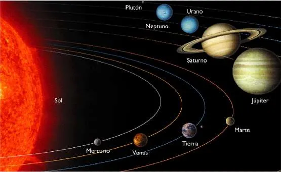 El Sistema Solar | elsistemasolarenero2012