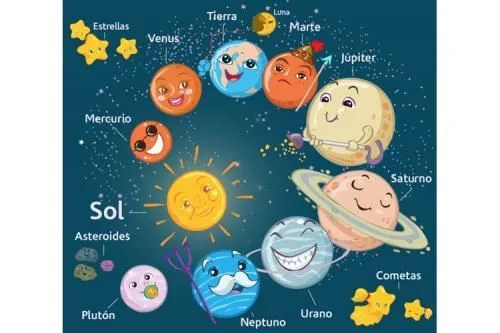 Sistema Solar - Infantil - Impresiones | sistema solar para niños ... Sistema Solar - Infantil - Impresiones | sistema solar para niños ...