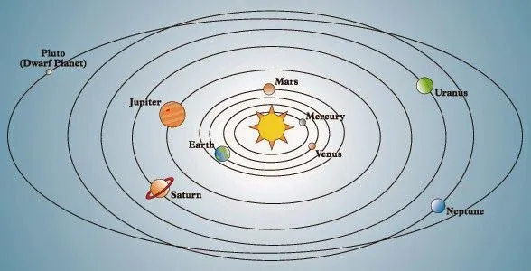 Sistema solar para imprimir para niños - Imagui