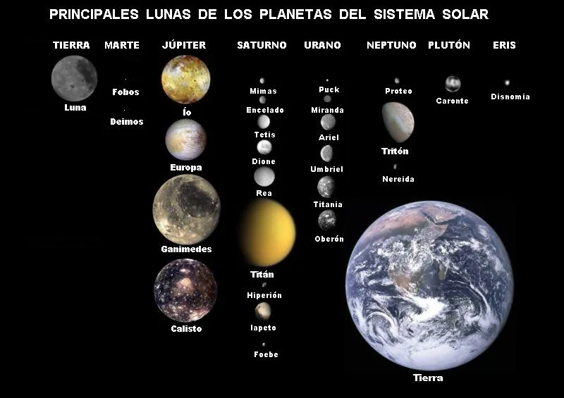 Los planetas - mucha info - Taringa!
