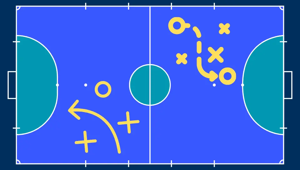 Sistema Táctico de Fútbol Sala: Sistemas Ofensivos y Defensivo Sistema Táctico de Fútbol Sala: Sistemas Ofensivos y Defensivo