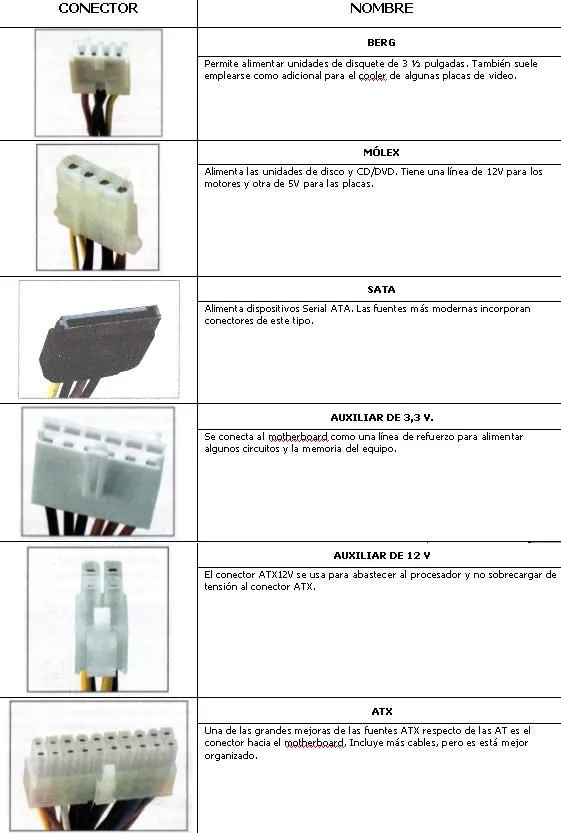 SISTEMAS Y MANTENIMIENTO DE PC: Arquitectura de Hardware