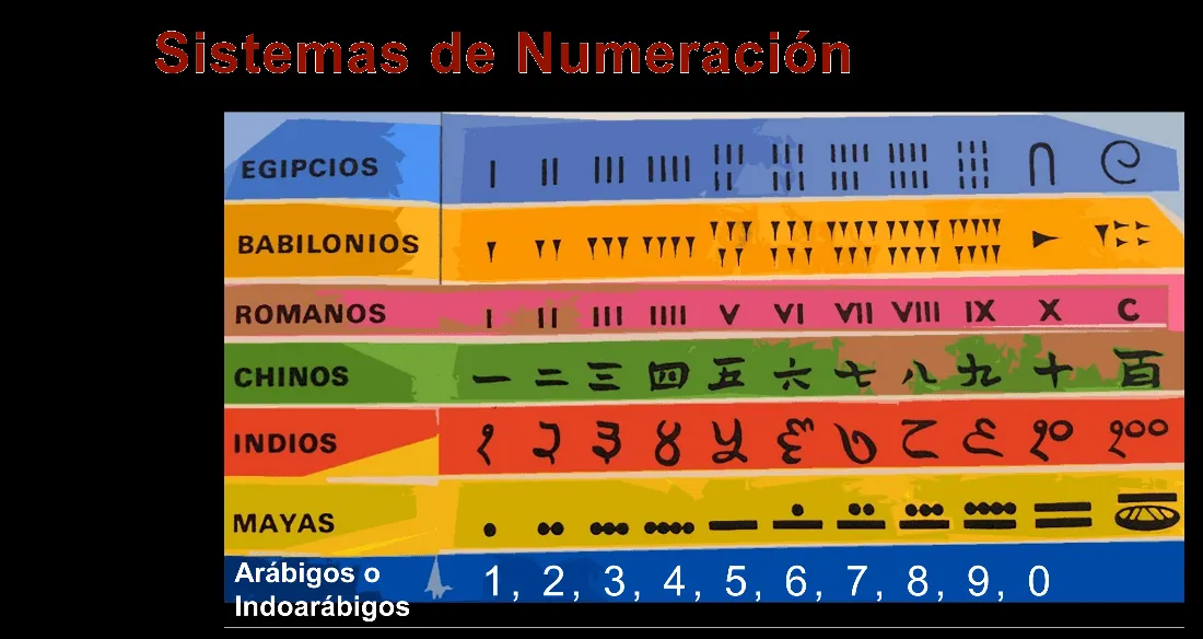 Sistemas de numeración - Nueva Escuela Mexicana Sistemas de numeración - Nueva Escuela Mexicana