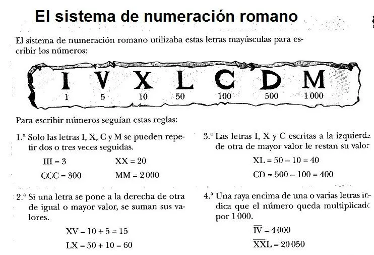 Sistemas de numeración - Les noves tecnologies de la informació.