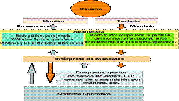 Sistemas operativos I - Monografias.com