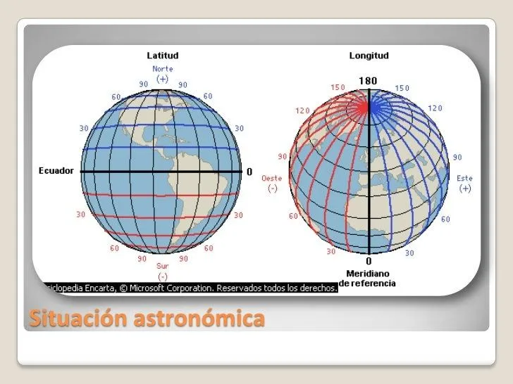 situacin-astronmica-y- ...