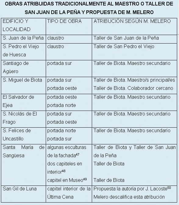 Libros de la biblia en orden - Imagui