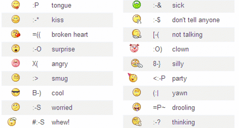 Smiley emoticon celebrates its 30th birthday | Gadgets Magazine ...