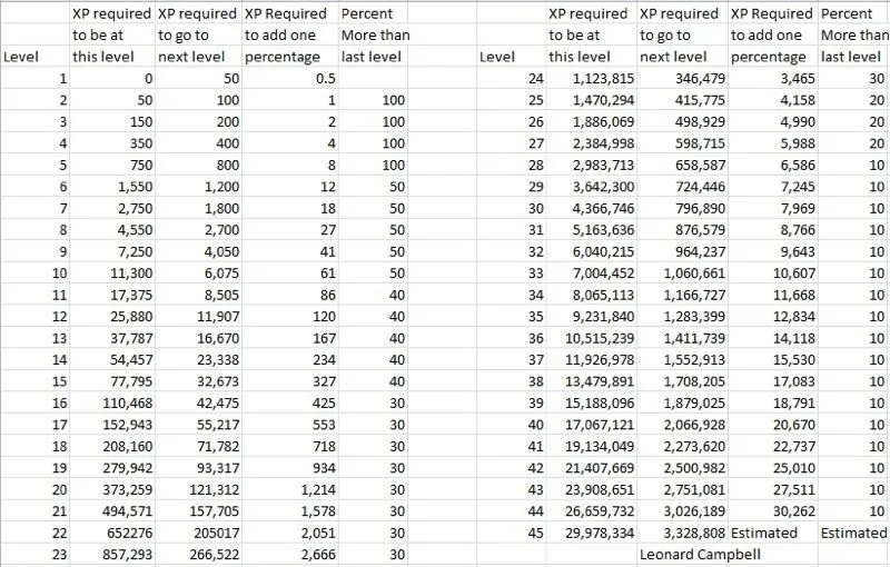 Los nombres de los pitufos - Imagui