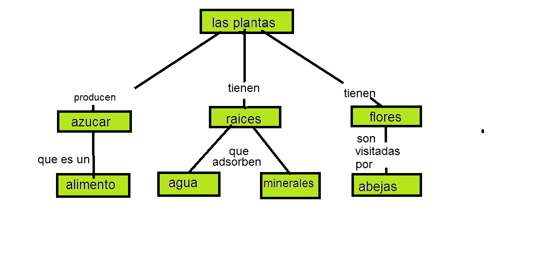 SNNA: octubre 2013