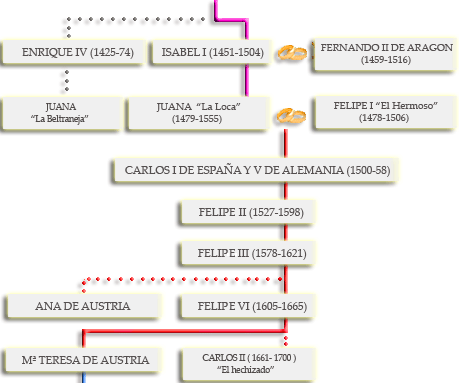 Sociales bilingüe La Mojonera: 2º ESO