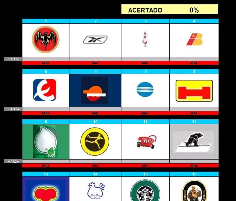 Sociológicamente Perdidos: El juego de las marcas Sociológicamente Perdidos: El juego de las marcas