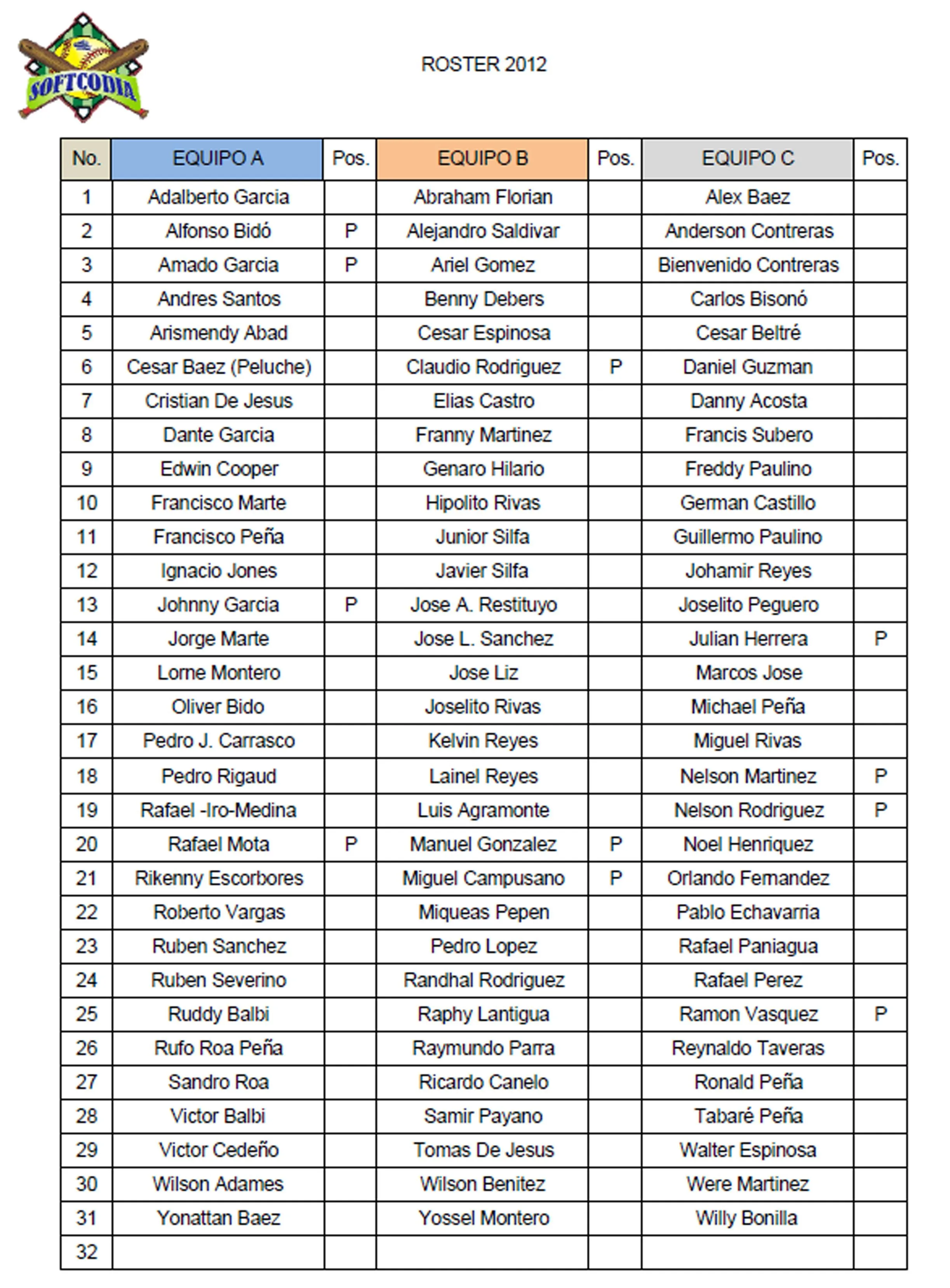 Softcodia | Liga Softball del Colegio Dominicano de Ingenieros ... Softcodia | Liga Softball del Colegio Dominicano de Ingenieros ...
