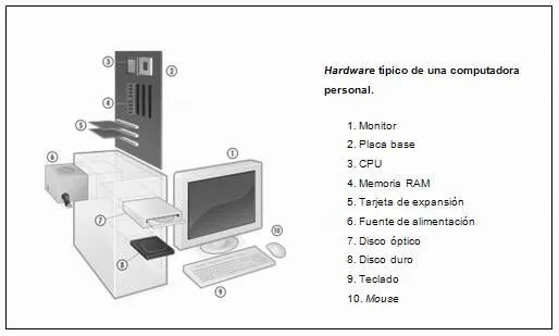 Software y Hardware - Monografias.com
