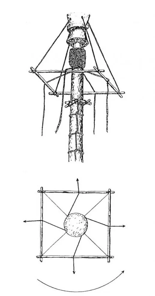 El sol-dios y Cristo - XII. Las danzas de origen prehispánico - Centro de estudios mexicanos y centroamericanos El sol-dios y Cristo - XII. Las danzas de origen prehispánico - Centro de estudios mexicanos y centroamericanos