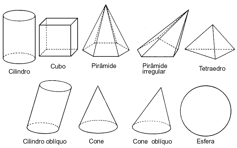Solidos geométricos - Imagui