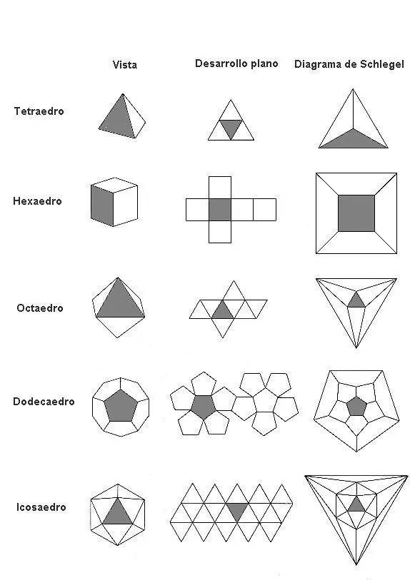 SOLIDOS PLATONICOS - figuras geometricas 005 | Flickr - Photo Sharing!