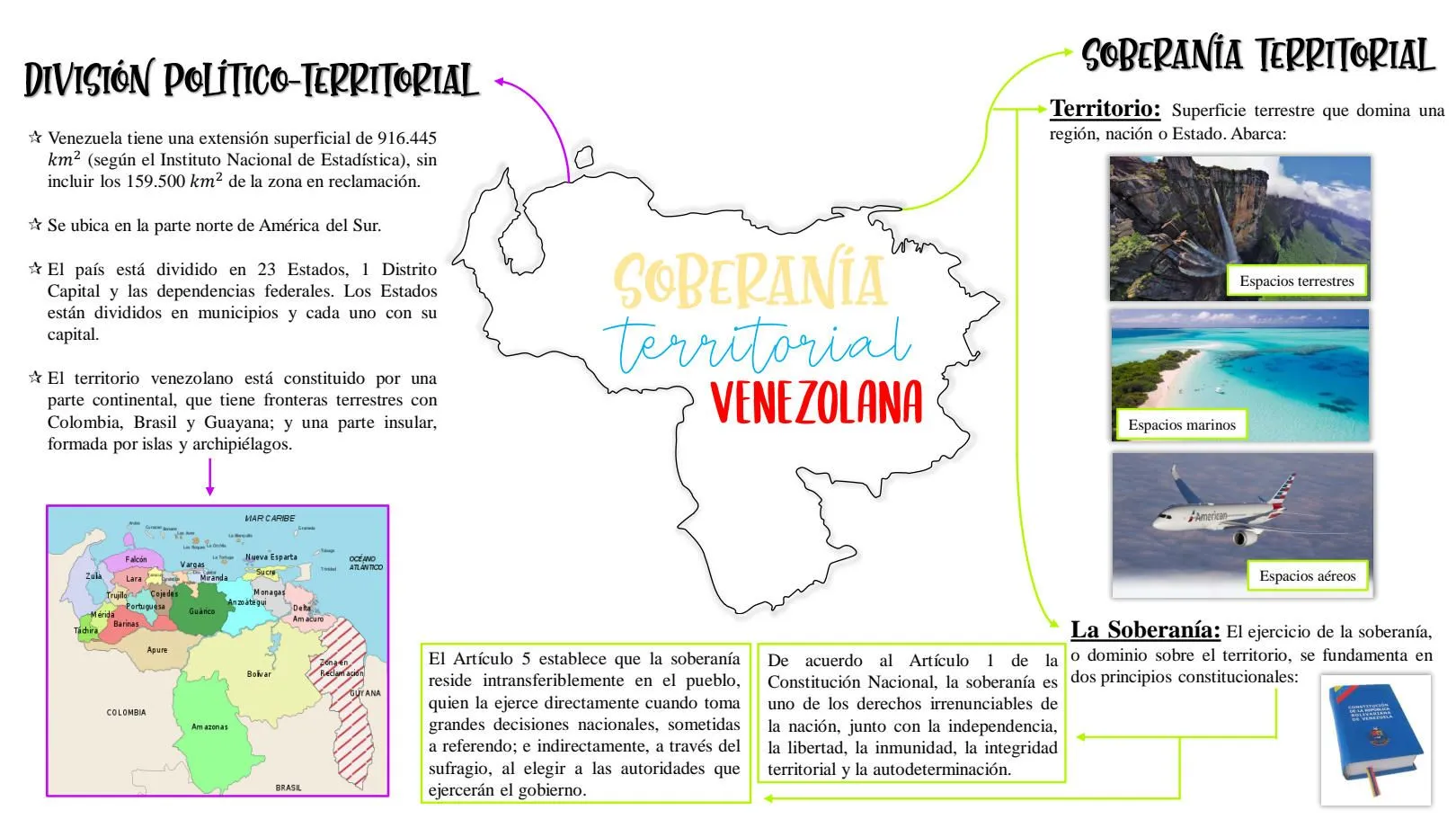 SOLUTION: Soberania territorial venezolana mapa mental limites - Studypool SOLUTION: Soberania territorial venezolana mapa mental limites - Studypool