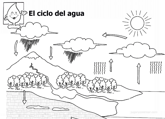 Ciclo hidrologico del agua para niños para colorear - Imagui Ciclo hidrologico del agua para niños para colorear - Imagui