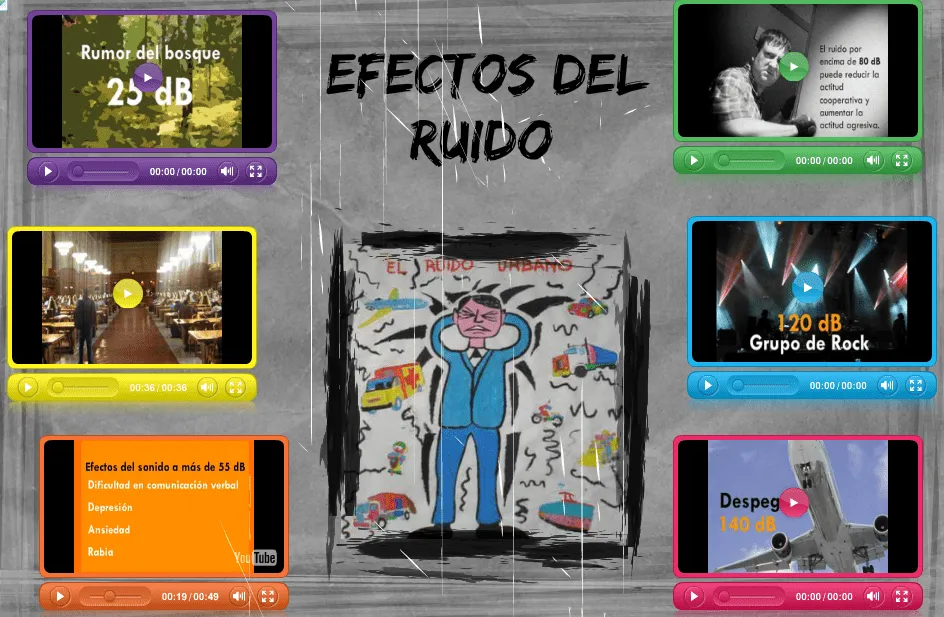 El Sonido, Contaminación Acústica, El Oído « Hacemos Música ...