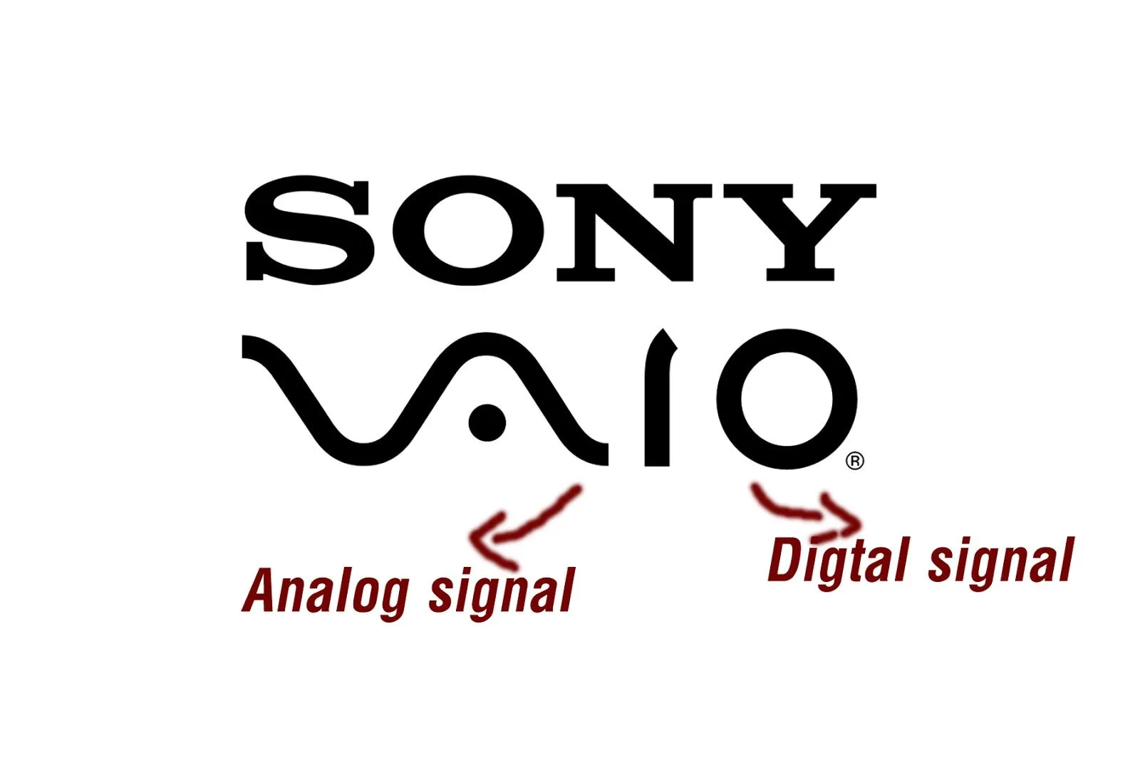 Sony Vaio Logo - Viewing Gallery