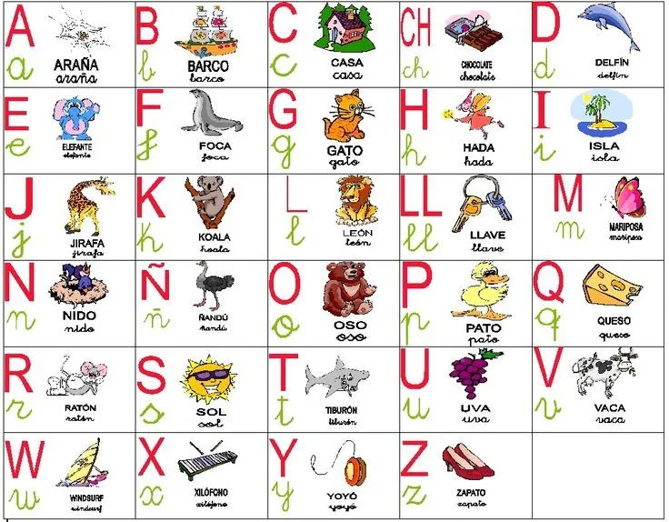 Spanish alphabet - abecedario en español | Spanish for Kids ...