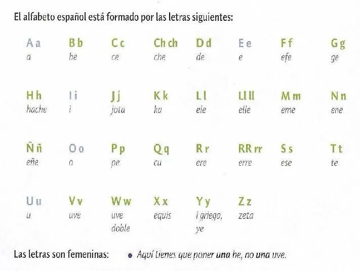 Spanish Lessons - Lecciones de Español: 1.- LETRAS Y SONIDOS ... Spanish Lessons - Lecciones de Español: 1.- LETRAS Y SONIDOS ...