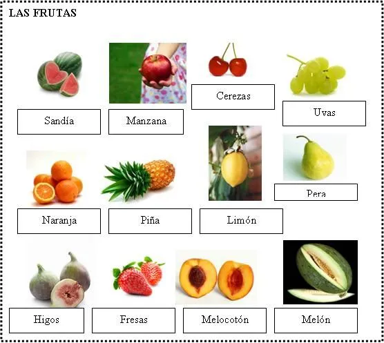 Spanish Lessons - Lecciones de Español: 18.- ALIMENTOS Y COMIDAS